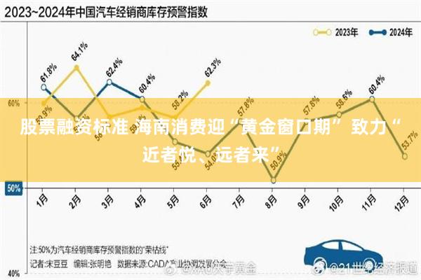 股票融资标准 海南消费迎“黄金窗口期” 致力“近者悦、远者来”