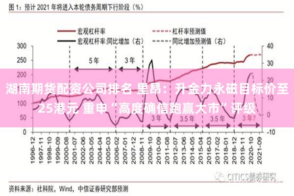 湖南期货配资公司排名 里昂：升金力永磁目标价至25港元 重申“高度确信跑赢大市”评级