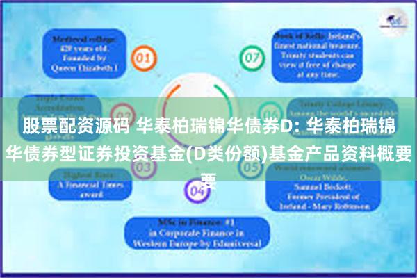 股票配资源码 华泰柏瑞锦华债券D: 华泰柏瑞锦华债券型证券投资基金(D类份额)基金产品资料概要