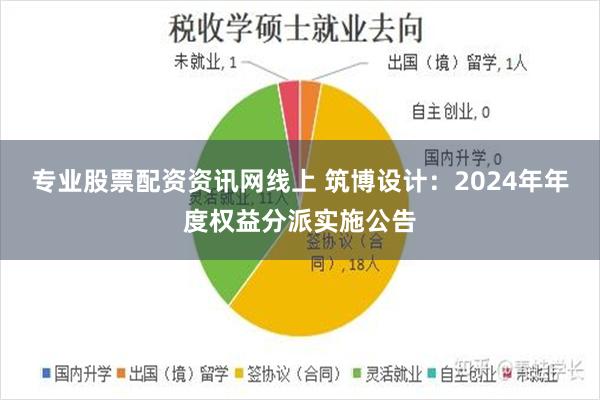 专业股票配资资讯网线上 筑博设计：2024年年度权益分派实施公告